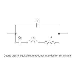 Quartz crystal model