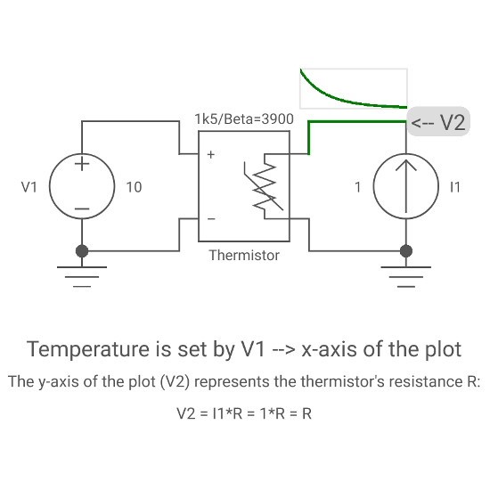 Thermistor characteristic curve