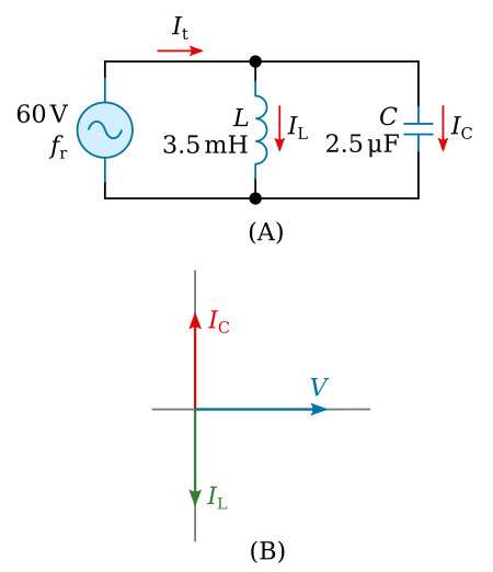 Parallel LC circuit at resonance