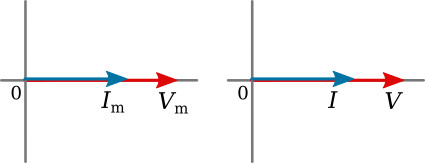 Phasor diagram of maximum and effective values