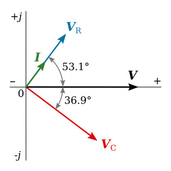 Phasors of the series RC circuit