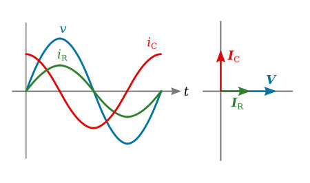 Waveforms and phasors.