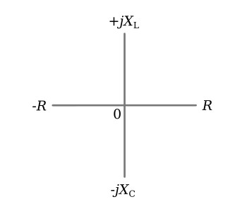 Resistance and reactance on the complex plane