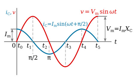 Current-voltage relationship