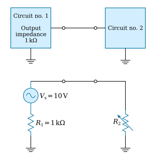 Effect of impedance matching in the coupling of two circuits