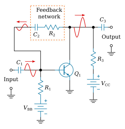 Negative feedback in a transistor amplifier