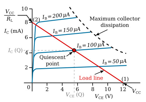 Output characteristic curves
