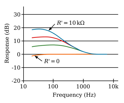 Bass-boost response