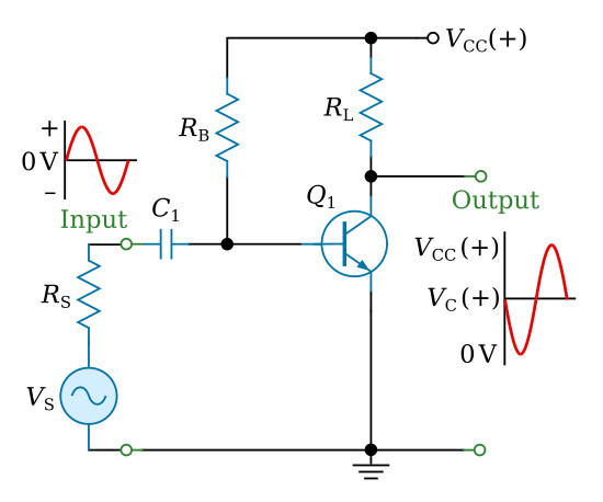 The basic transistor amplifier (NPN version)