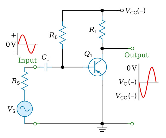 The basic transistor amplifier (PNP version)