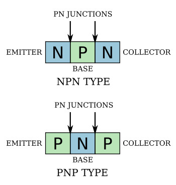 Transistor block diagrams