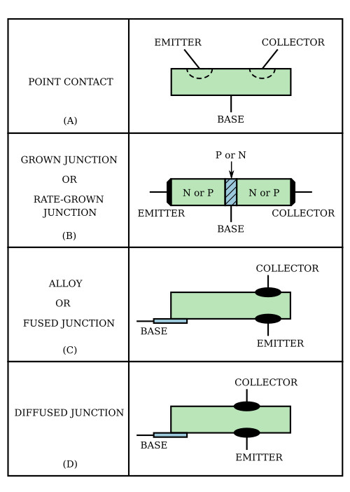 Transistor constructions