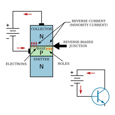 Transistor Theory - Bipolar Junction Transistors - Basics Electronics