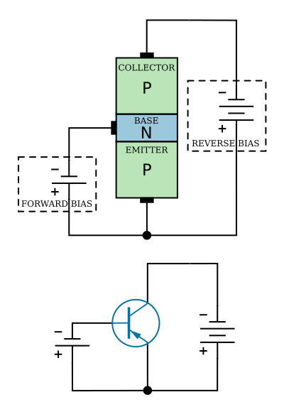 A properly biased PNP transistor