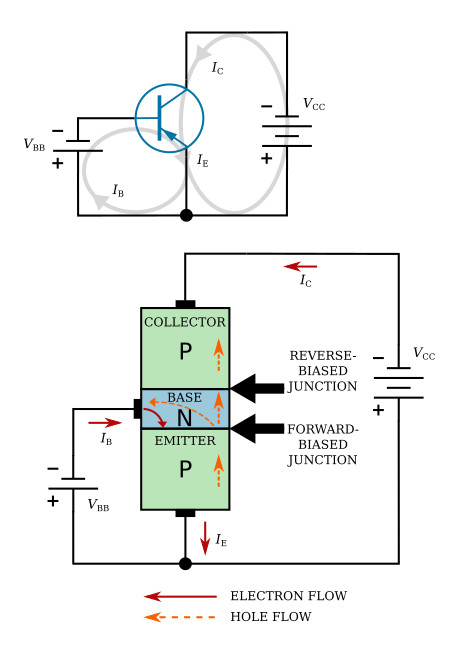 PNP transistor operation