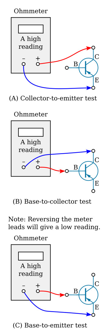 Testing transistor leakage