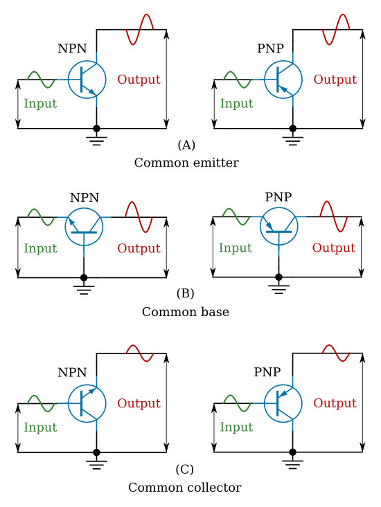 Transistor configurations