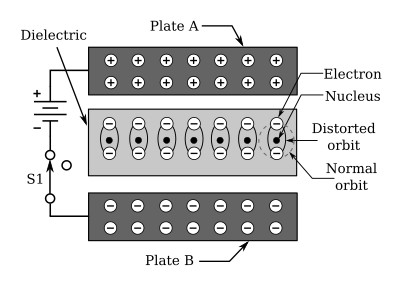 Simple capacitor