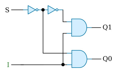 1-to-2 channel demultiplexer