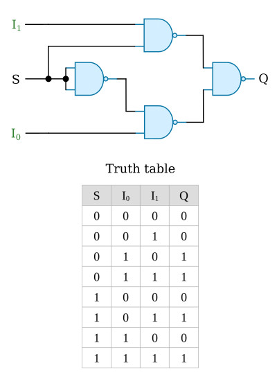 Multiplexer - Combinational Logic - Basics Electronics