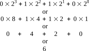 Binary number