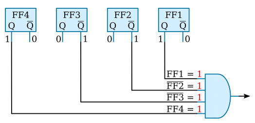 The AND gate as a decoder