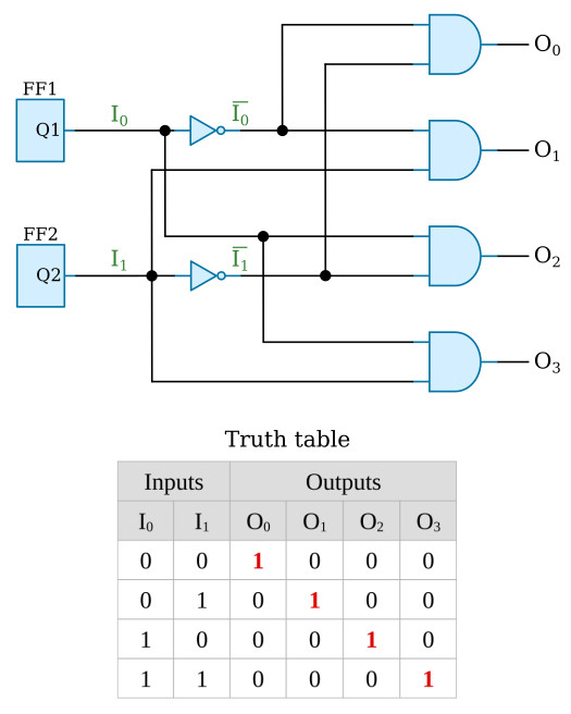 2-input decoder