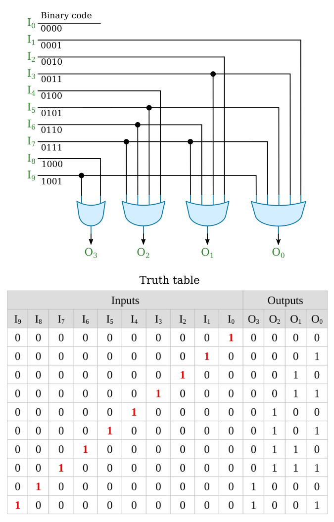 10-input encoder