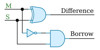 Half subtractor