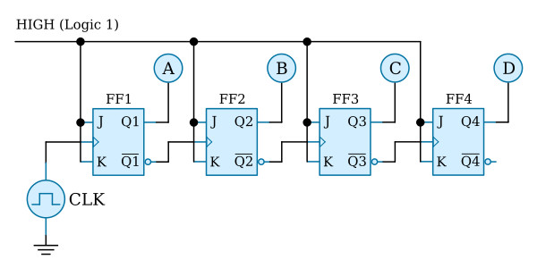 Four-stage (4-bit) asynchronous counter