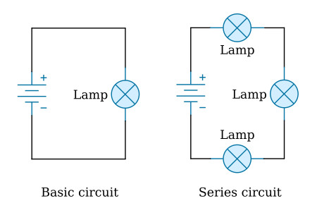 Comparison of basic and series circuits
