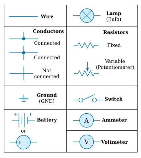 Symbols commonly used in electricity