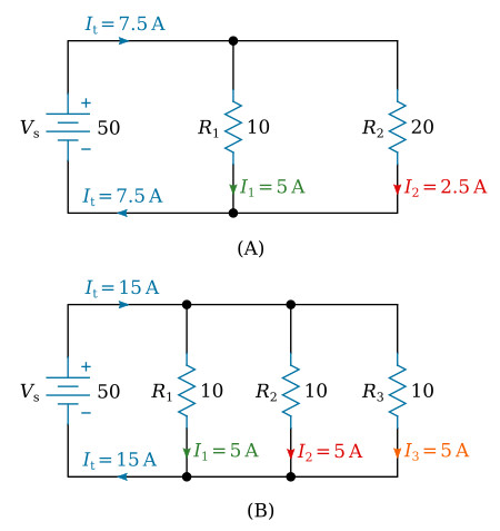 Current behavior in parallel circuits