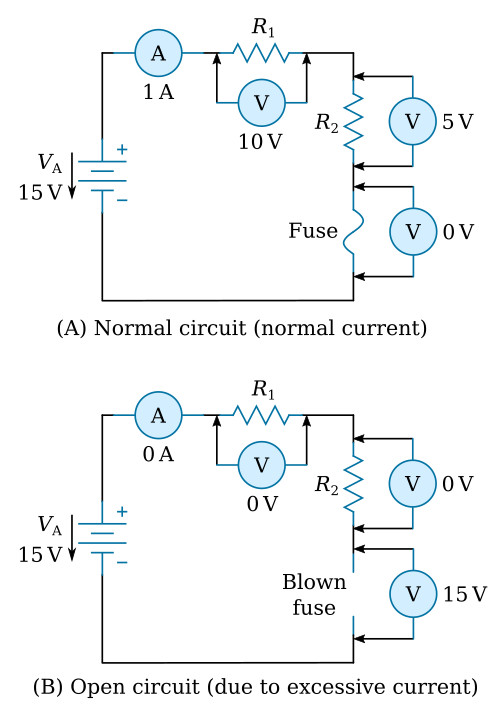 Normal and open circuit conditions