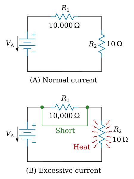 Normal and short circuit conditions