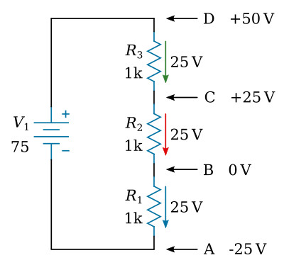 Determining potentials with respect to a reference point