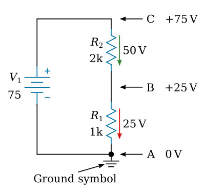 Use of ground symbol