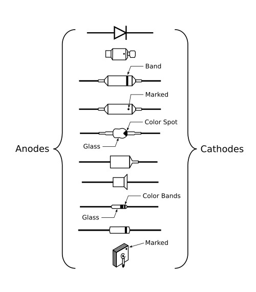 Semiconductor diode markings