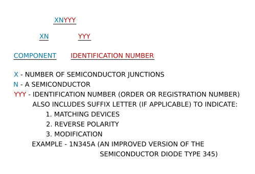 Semiconductor identification codes