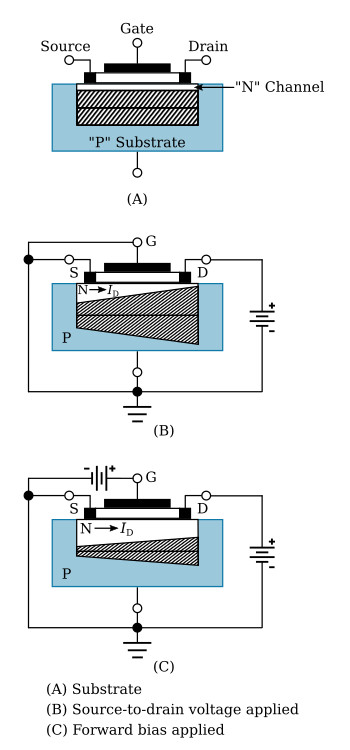 Effects of bias on N-channel enhancement MOSFET