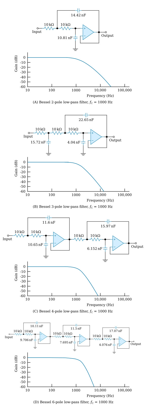 Bessel low-pass filters