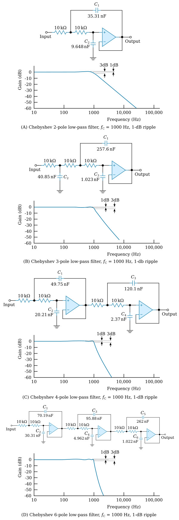 RC Active Low Pass Filters Filters Basics Electronics RC Active Low Pass Filters Filters Basics Electronics