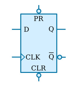 D flip-flop with PR and CLR inputs