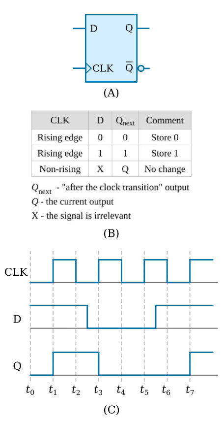 d-flip-flop-flip-flops-basics-electronics