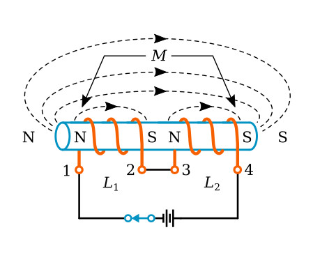 Series inductors with aiding fields