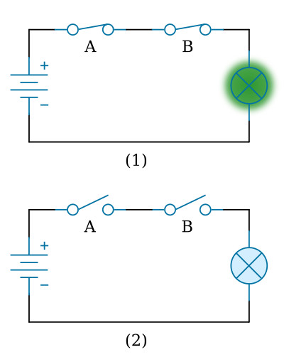 AND gate equivalent circuit