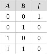 NOR gate Truth Table