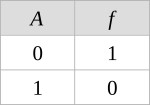 NOT gate Truth Table