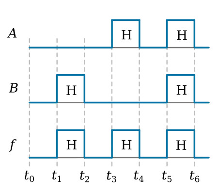 OR gate signals