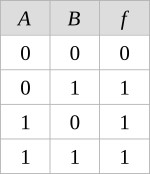 OR gate Truth Table